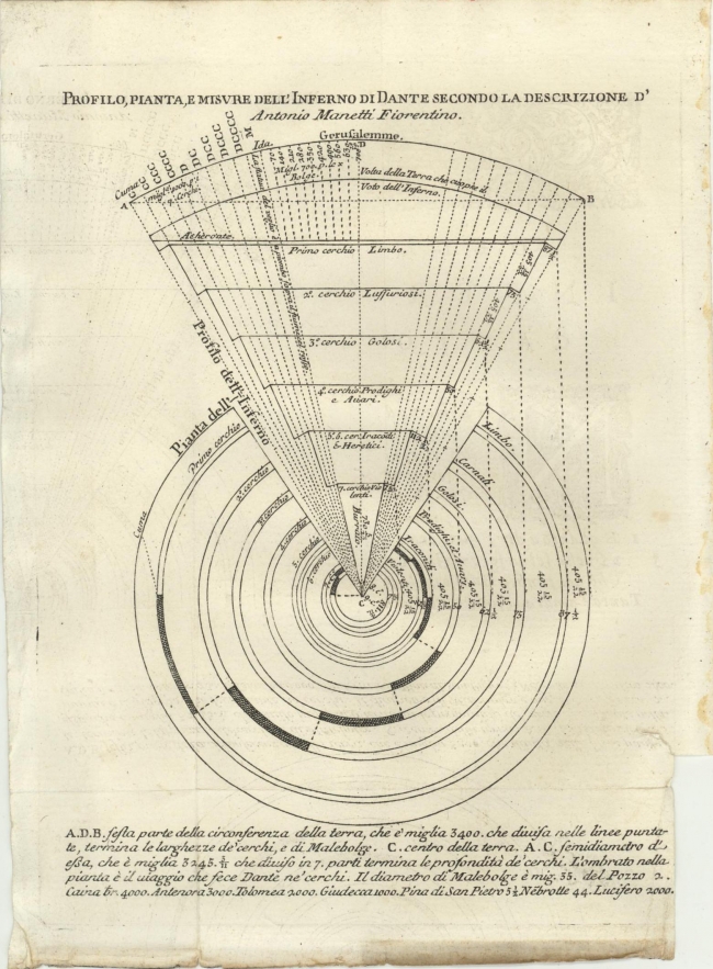 Immagine disegnata a matita dell'Inferno di Dante